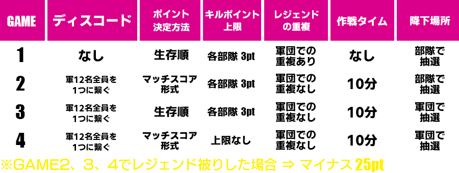 ゲームルール図