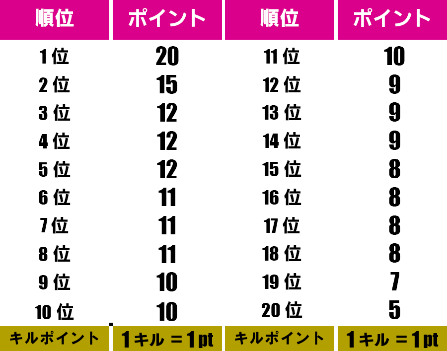 団体戦の順位とポイントの参考例